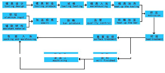 鋁型材